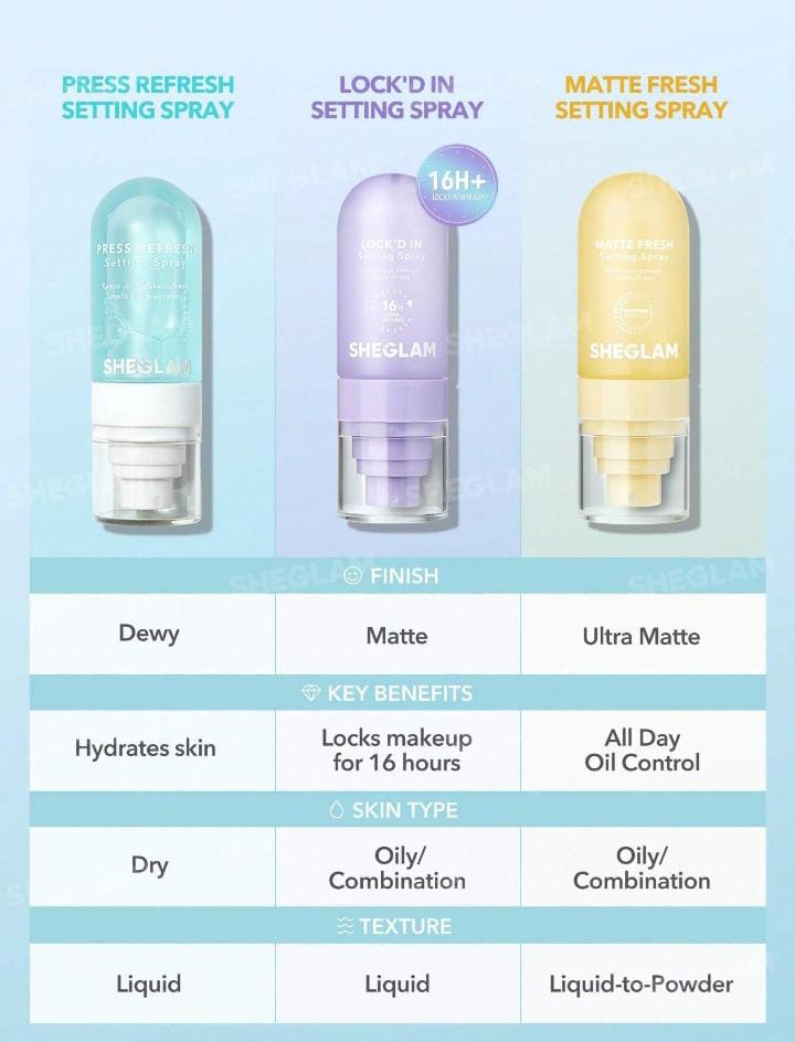 SHEGLAM Setting Spray - Makeup Lock & Long Lasting Finish 3 Variants